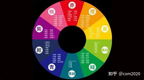 啡色五行屬性|如何根據五行來選擇顏色，改善你的運氣！